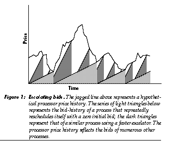 Escalating Bids